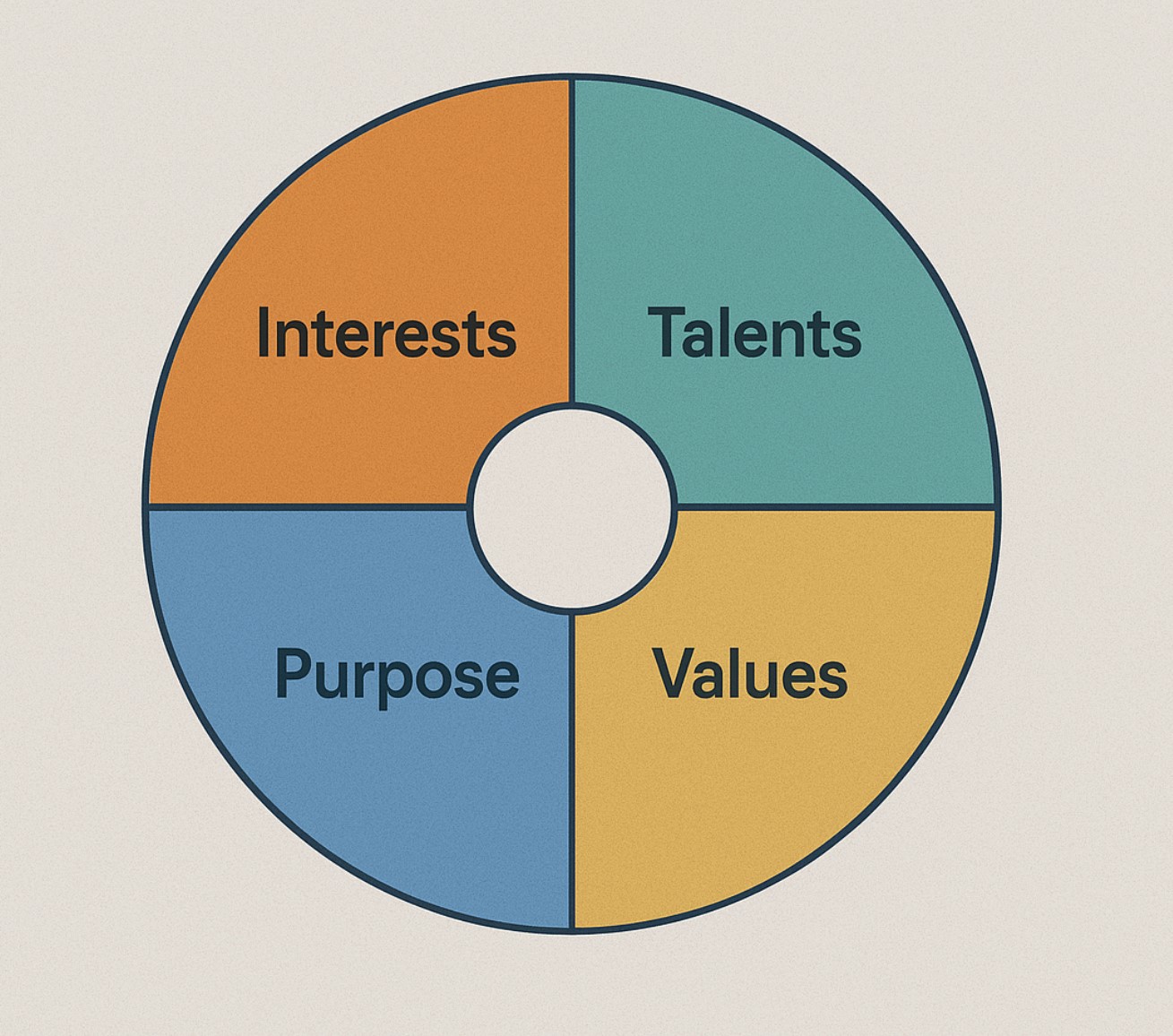 Passion Wheel